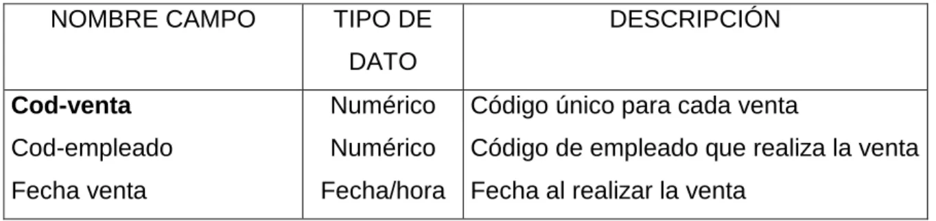 TABLA VENTAS 