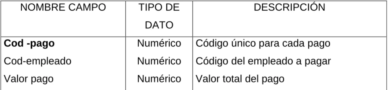 TABLA DETALLE PAGO 