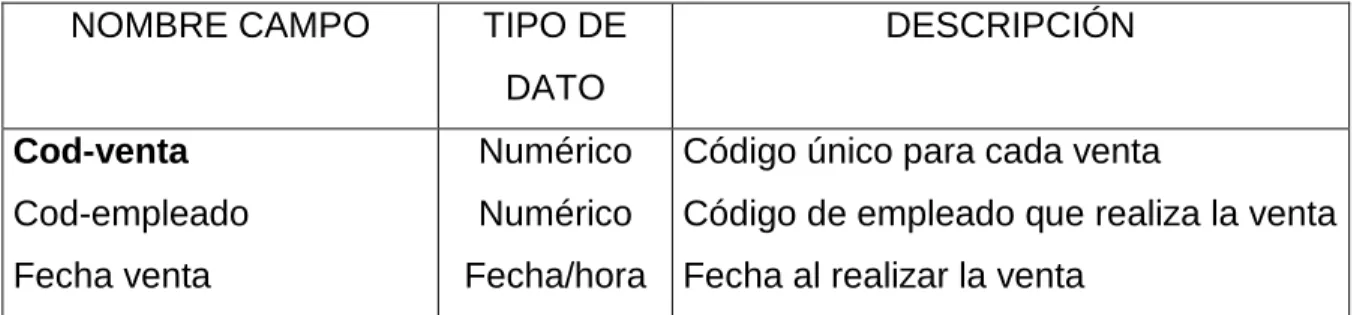 TABLA VENTAS 