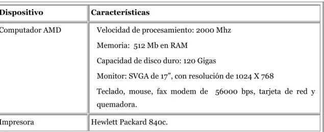Tabla 2.  Hardware de desarrollo 