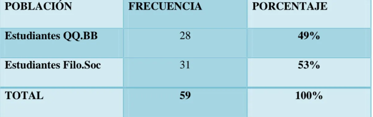 Grafico  18: Tabla  de Población