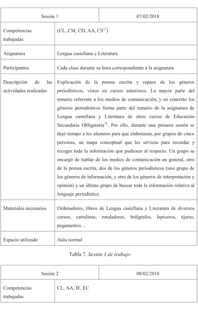 Tabla 7. Sesión 1 de trabajo 