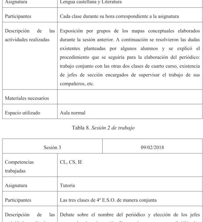 Tabla 8. Sesión 2 de trabajo 