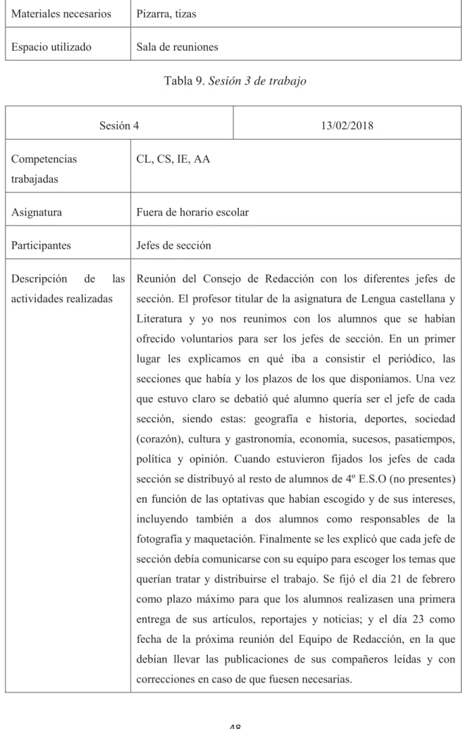 Tabla 9. Sesión 3 de trabajo 
