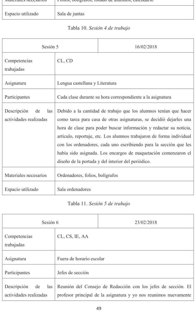 Tabla 10. Sesión 4 de trabajo 