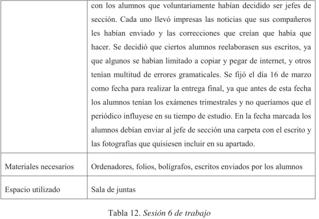 Tabla 12. Sesión 6 de trabajo 