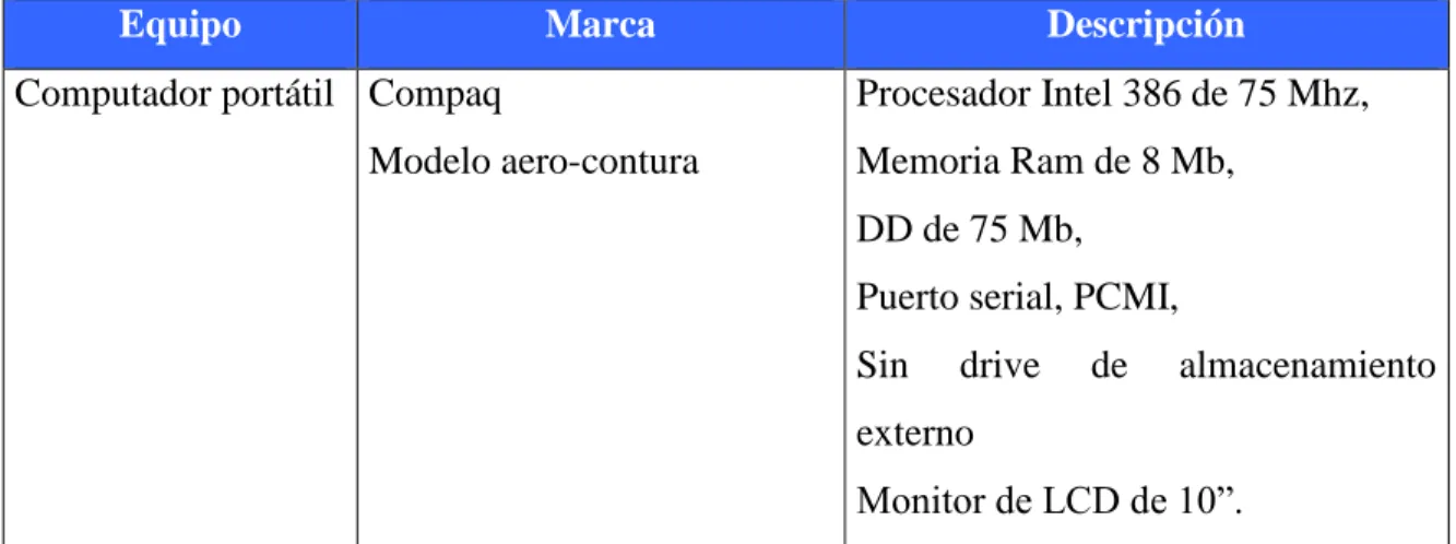 Tabla No.1 