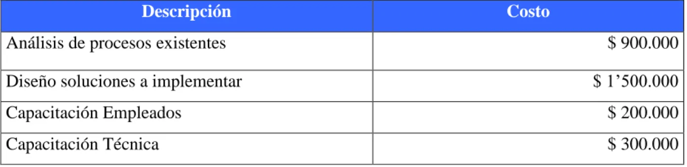 Tabla No 7 