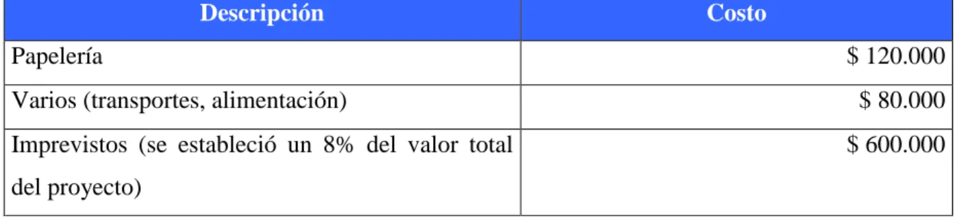 Tabla No 9 