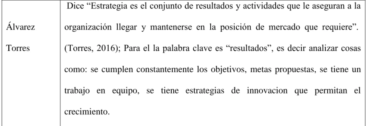 Tabla 1. Referente Teórico 