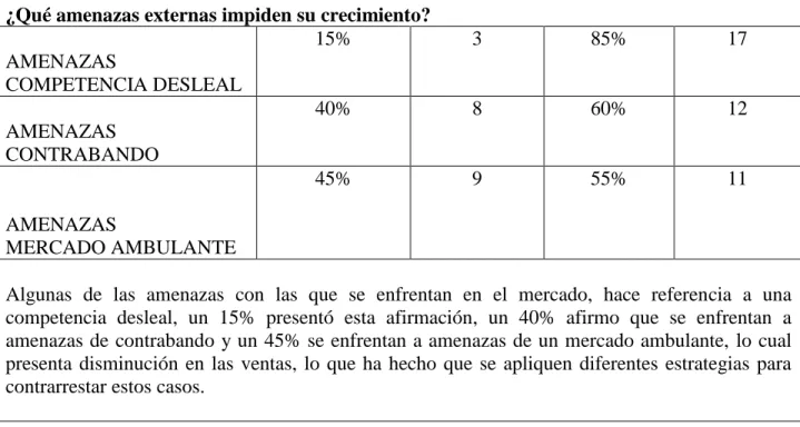 Tabla 2. Estructura de Diagnóstico 