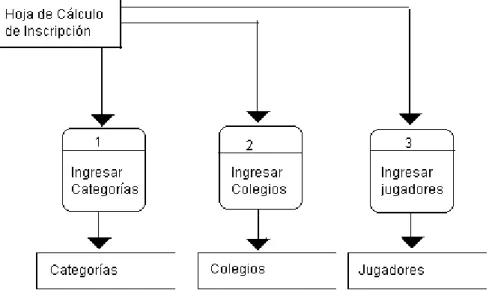 Figura 3 Ingreso de datos 