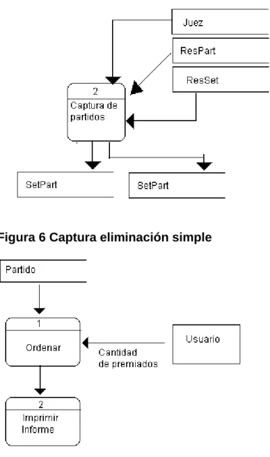 Figura 7 Premiación 