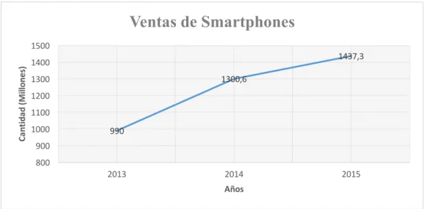 Fig 4.2 Fuente: Elaboración propia con datos de Ahonen, (2016) 