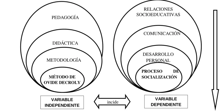 Gráfico N. 2 Categorías Fundamentales 
