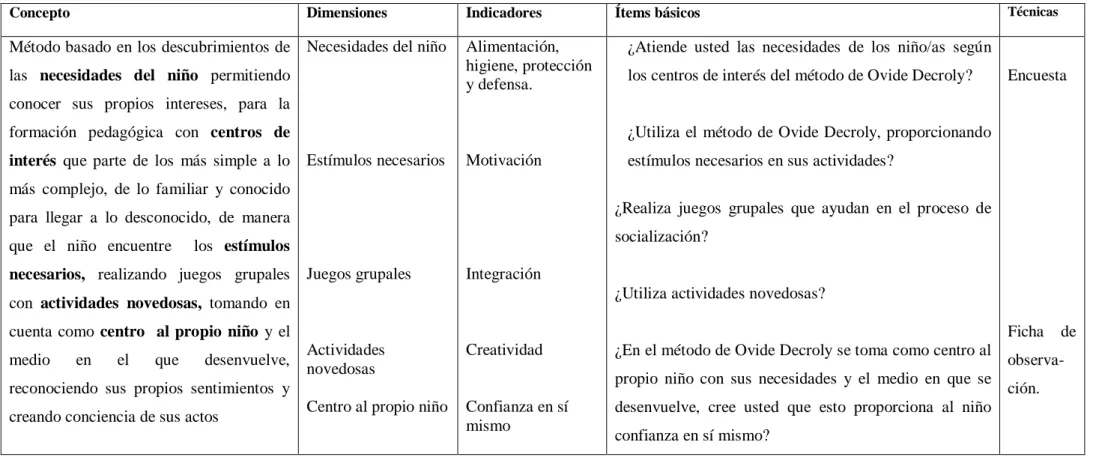 Cuadro N. 2  Variable Independiente        Elaborado por: Chávez Cuti Alfonsina Janneth