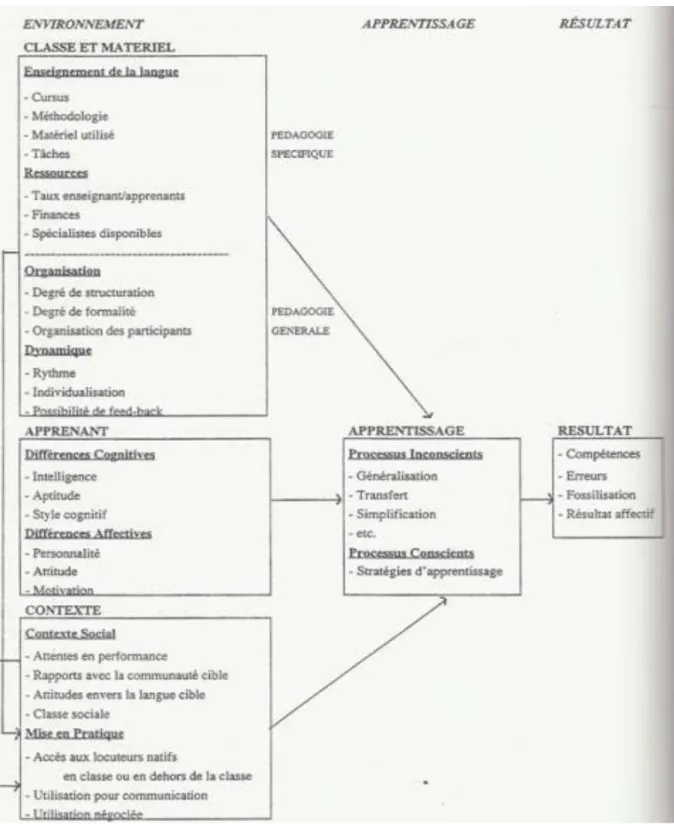 Figure I: https://asp.revues.org/3985 