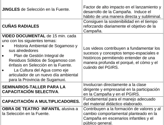 Tabla 4. INVERSIONES FASE I 