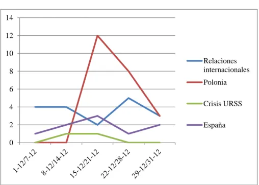 Gráfico 4. Cuantificación de los artículos  de opinión.