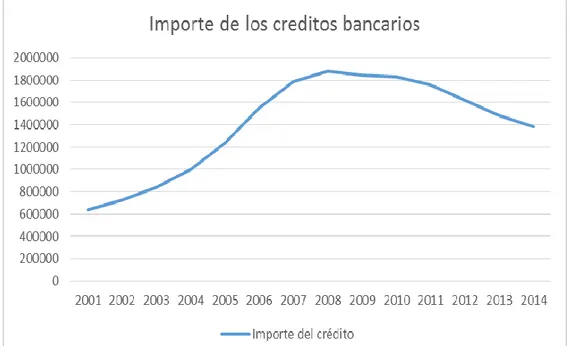 Gráfico 3.5  