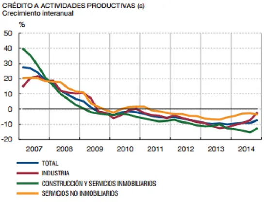 Gráfico 6.1 