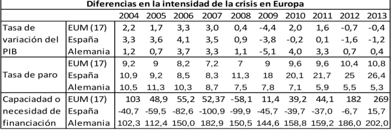 Cuadro 2.2 Fuente: Datos Ameco 