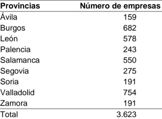 Tabla 4. Número de empresas de la muestra clasificadas por provincias  Provincias  Número de empresas 