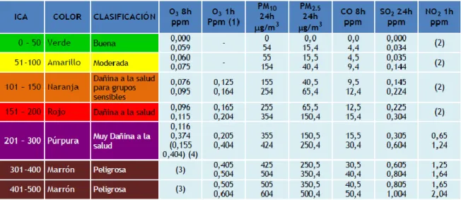 Tabla 6 Corte del ICA