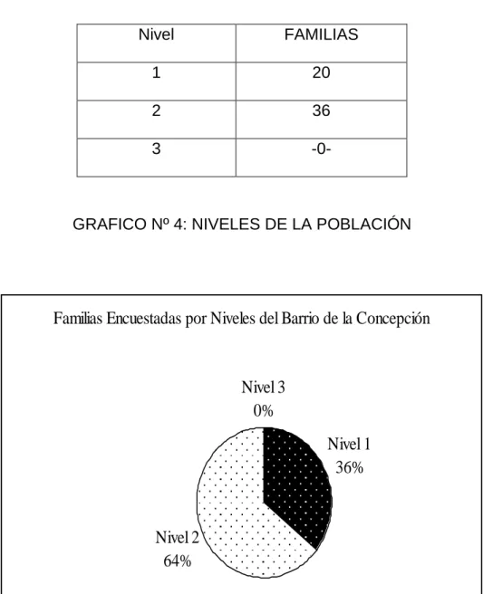 CUADRO Nº 4: NIVELES DE LA POBLACIÓN 