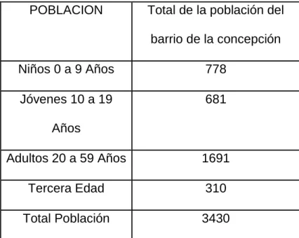 Cuadro No 1 : TOTAL DE HABITANTES  POBLACION  Total de la población del 