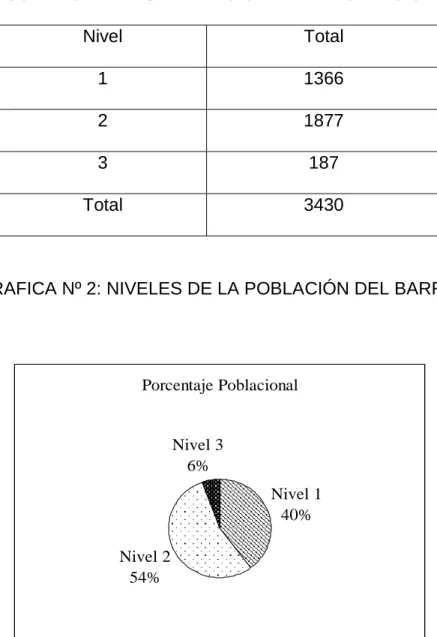 CUADRO Nº 2: ESTRATIFICION DE LA POBLACION 