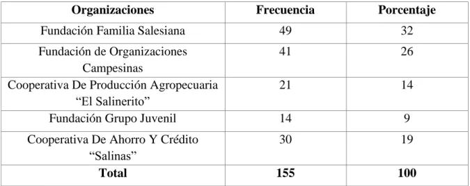 Cuadro Nº  1 Unidades de Observación 