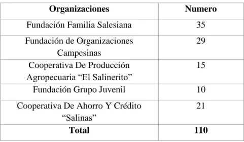Cuadro Nº  2 Muestra 