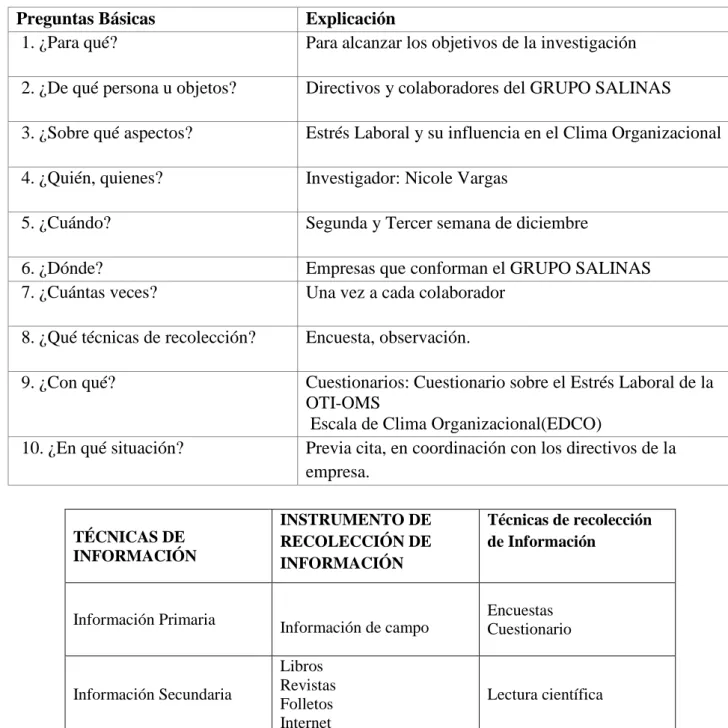 Cuadro Nº  5 Recolección de la información  
