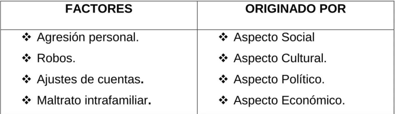 TABLA No. 02 