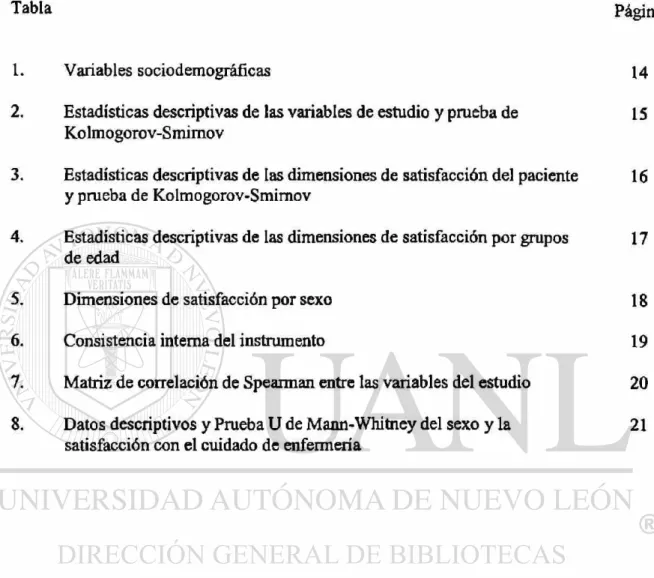Tabla Página 