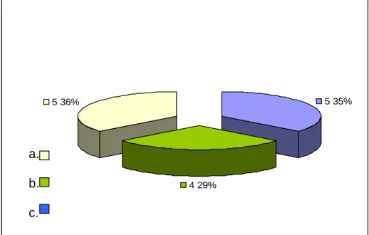 Gráfico 1.  Edad 