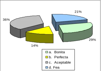 Gráfico 9.  Estado Físico  