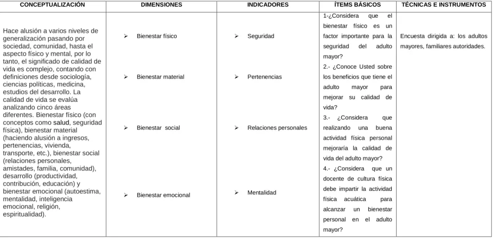 Cuadro Nº2 Variable DEPENDIENTE: Calidad de Vida