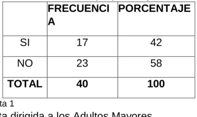 Gráfico Nº 5  Pregunta 1 
