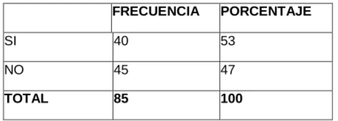 Gráfico Nº 6 Pregunta 2 