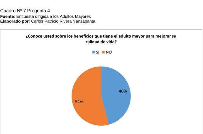 Gráfico Nº 8 Pregunta 4 
