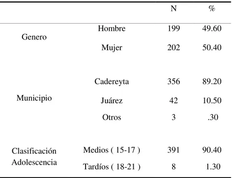 Tabla 1.  Descripción de la Muestra 