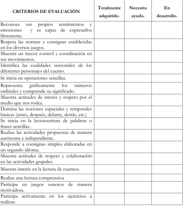 Tabla 2: Evaluación 