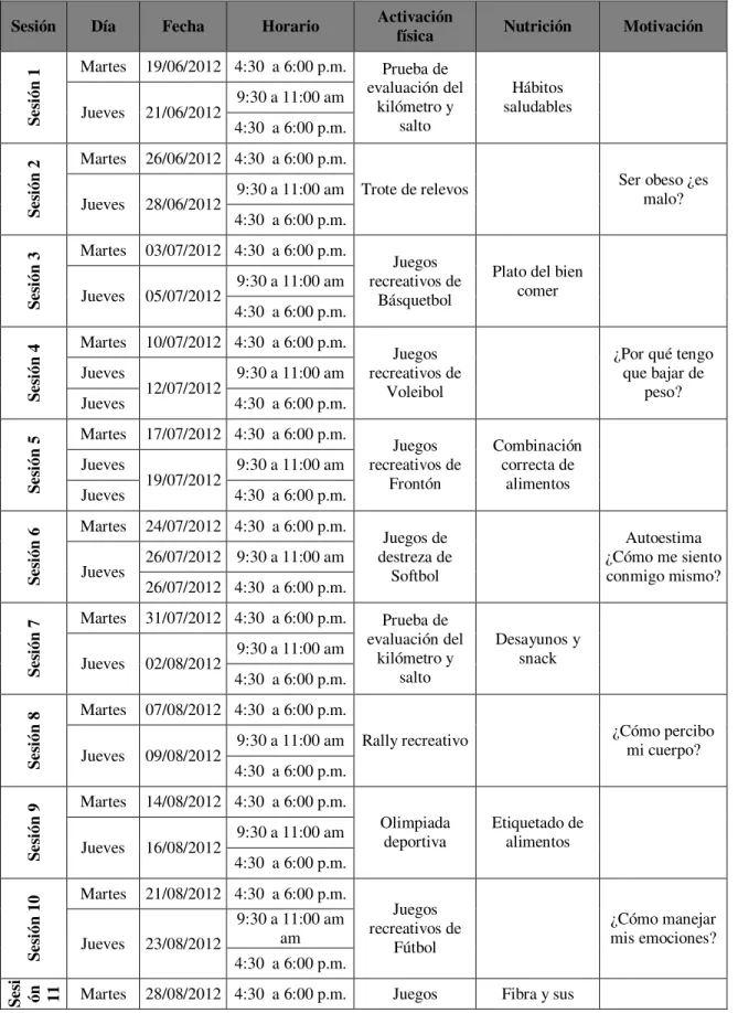 Tabla 3. Juventud Nova en Acción: programa y calendario de actividades 