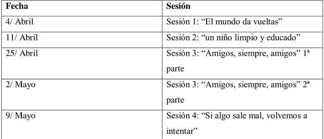 Tabla 1: temporalización de las sesiones.  