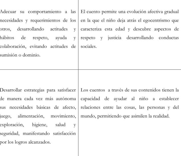 Tabla 1  creada por la autora del trabajo  