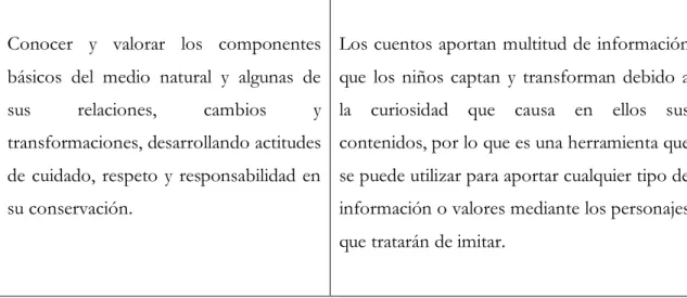 Tabla 2 creada por la autora del trabajo 
