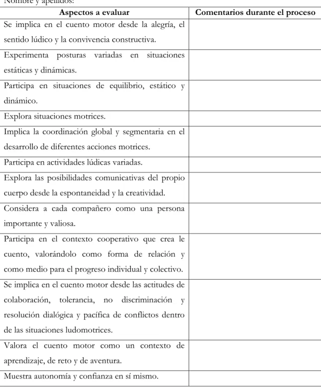 Tabla 7: Evaluación del alumno (Omeñaca y Enciso 2013) 