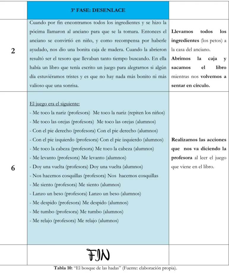 Tabla 10: “El bosque de las hadas” (Fuente: elaboración propia). 